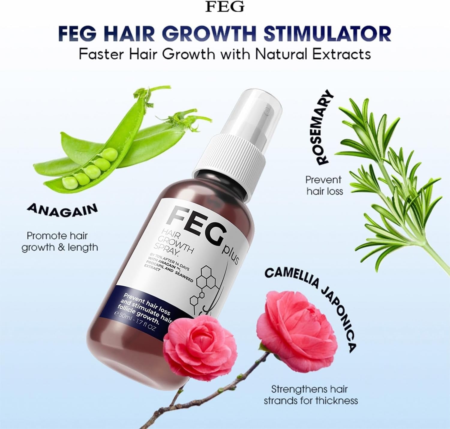 FEGPlus Minoxidil Serum